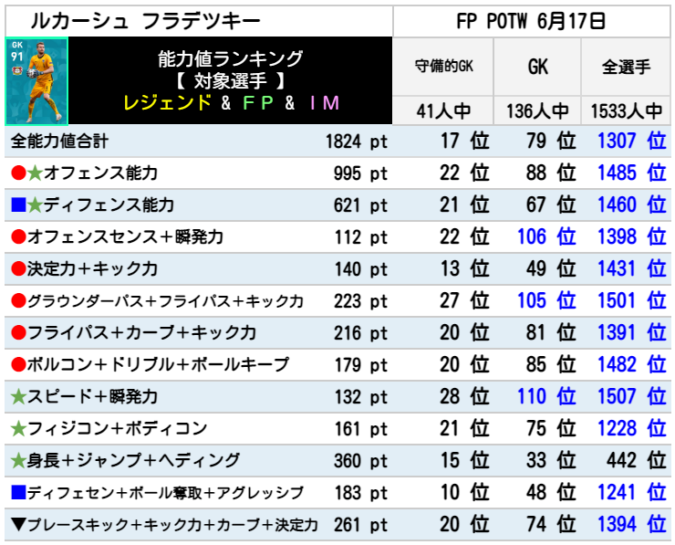 FPルカーシュフラデツキー