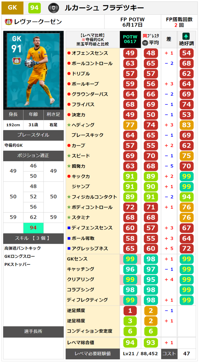 FPルカーシュフラデツキー