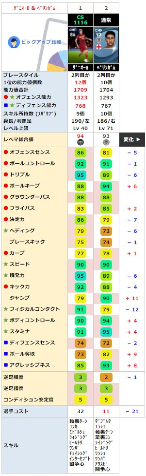 FPザニオーロと比較