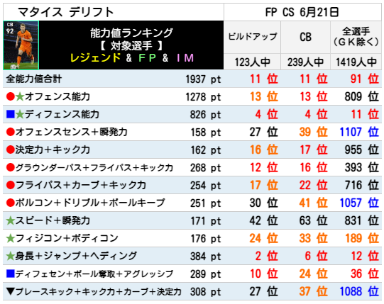 FPマタイスデリフト