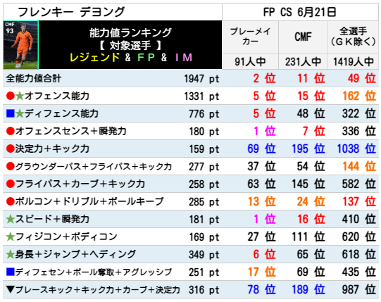 FPフレンキーデヨング