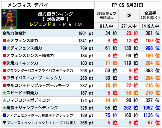 FPメンフィスデパイ