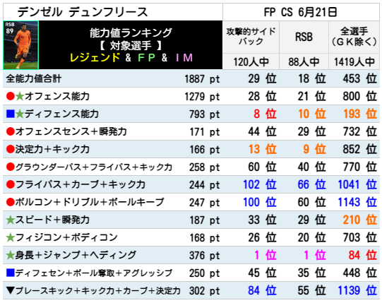 FPデンゼルデュンフリース