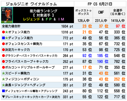 FPジョルジニオワイナルドゥム