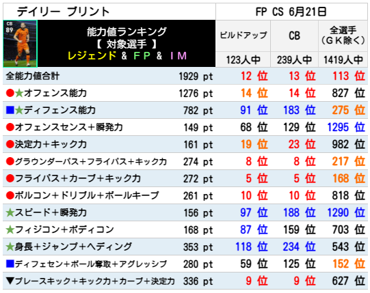 FPデイリーブリント