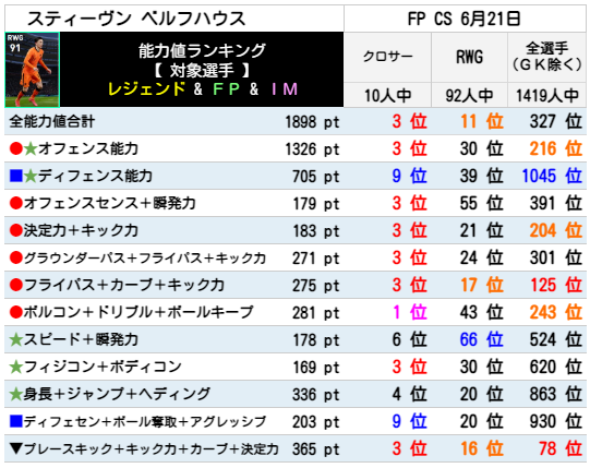 FPスティーヴンベルフハウス