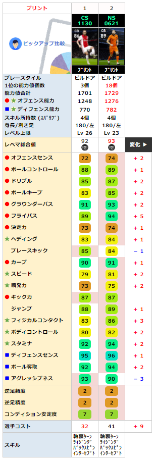 ウイイレ Fp オランダ ナショナルチームセレクション 全選手レベマ能力と当たりランキング Ns 6月21日 ウイイレアプリ最新情報 ガチスカ ウイイレ Fp オランダ ナショナルチームセレクション 全選手レベマ能力と当たりランキング Ns 6月21日 ウイイレアプリ最新情報 ガチスカ
