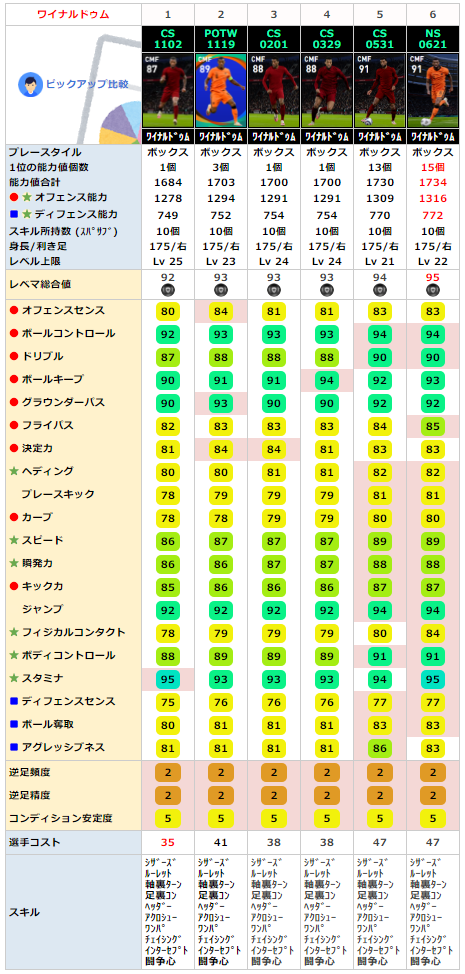 FPジョルジニオワイナルドゥム