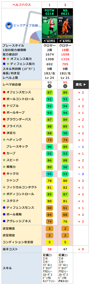 FPスティーヴンベルフハウス