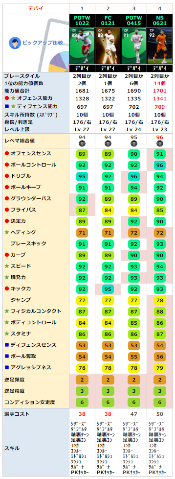 FPメンフィスデパイ