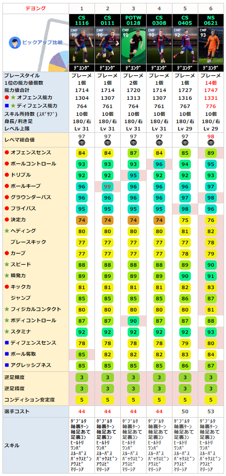 FPフレンキーデヨング