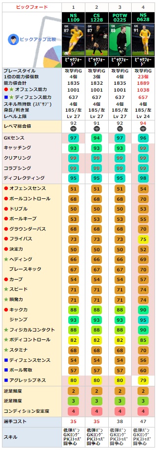 FPジョーダンピックフォード