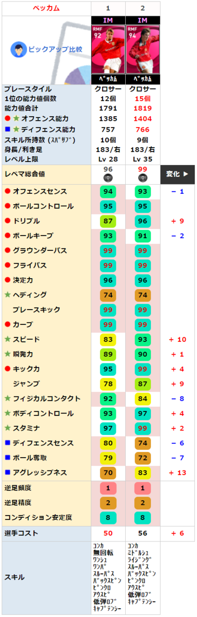 IMベッカム同名比較