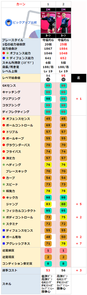 IMカーン同名比較