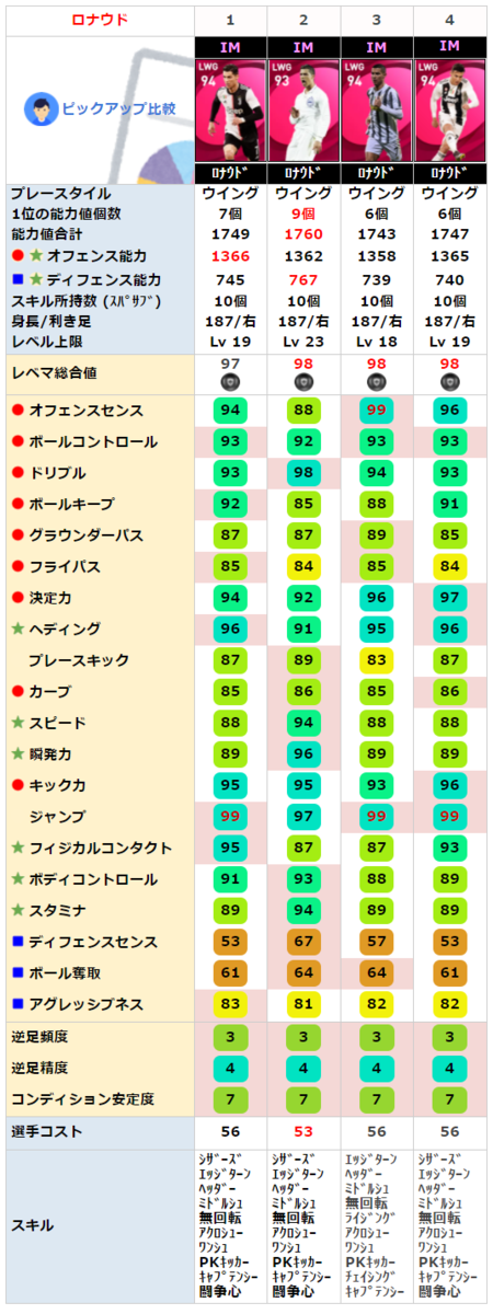 IMクリスティアーノロナウド同名比較