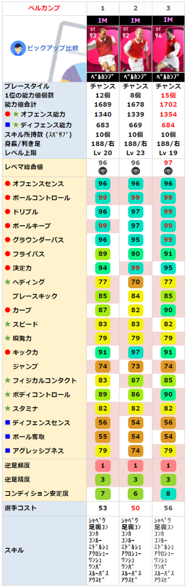 IMベルカンプ同名比較