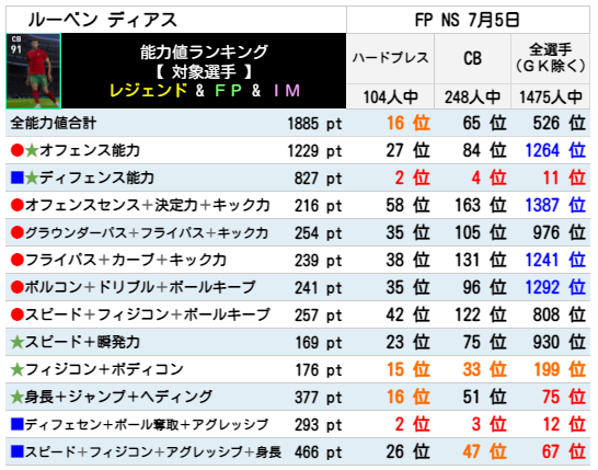 FPルーベンディアス