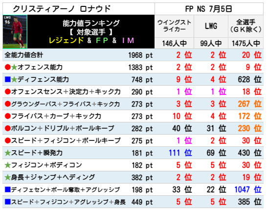 FPクリスティアーノロナウド