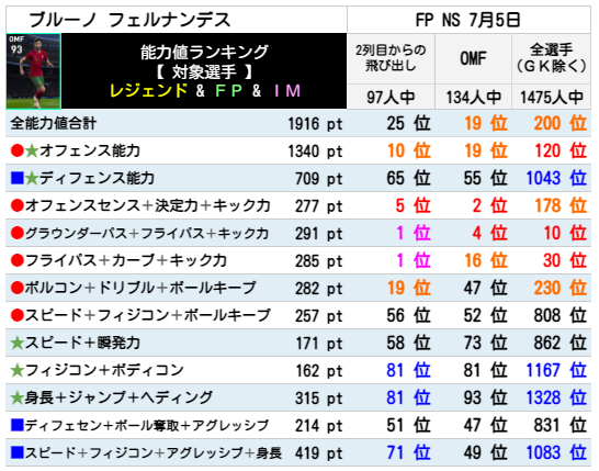 FPブルーノフェルナンデス