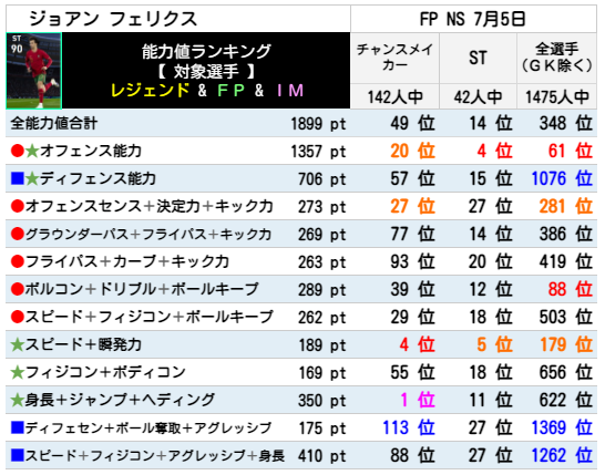 FPジョアンフェリクス