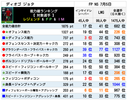 FPディオゴジョタ