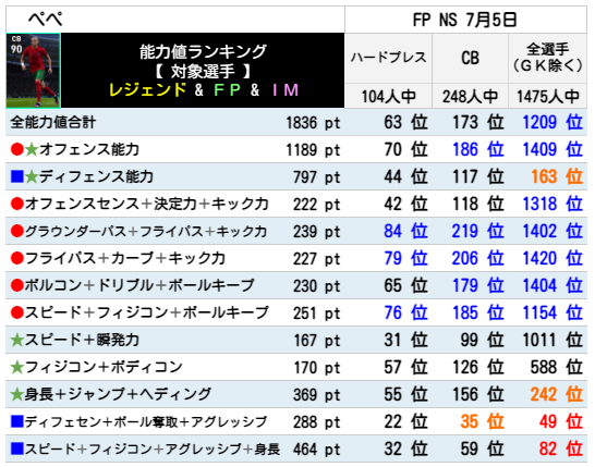 FPぺぺ