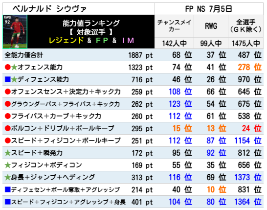 FPベルナルドシウヴァ