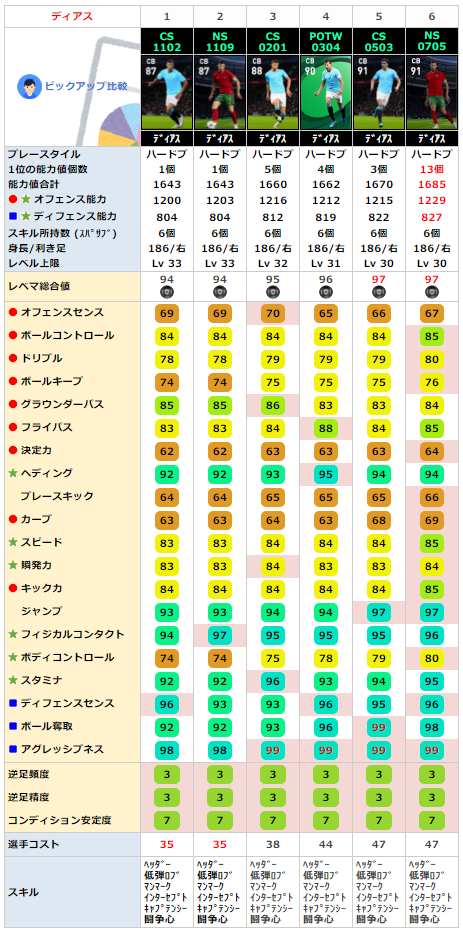 FPルーベンディアス