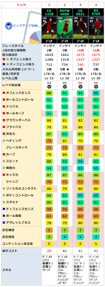 FPディオゴジョタ