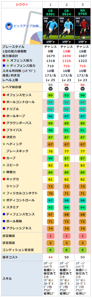 FPベルナルドシウヴァ