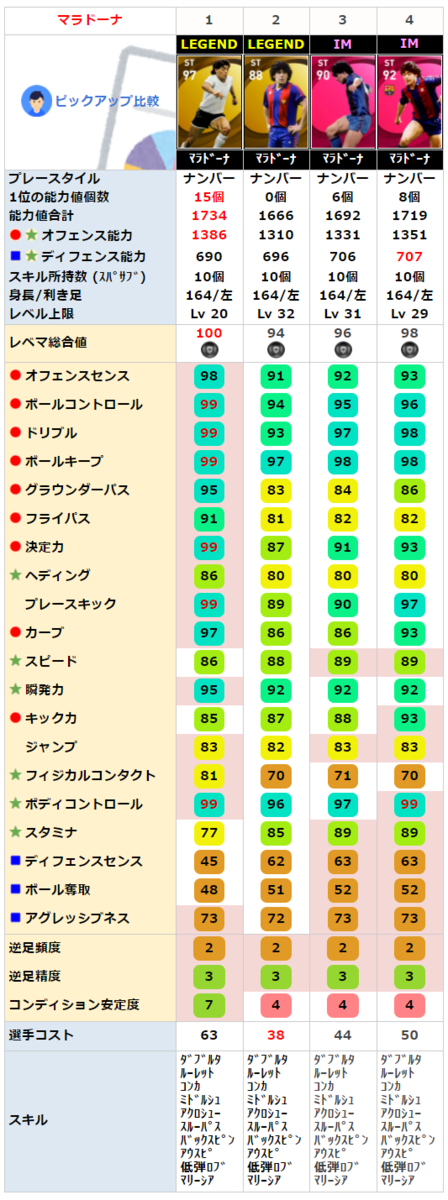 IM マラドーナ 比較