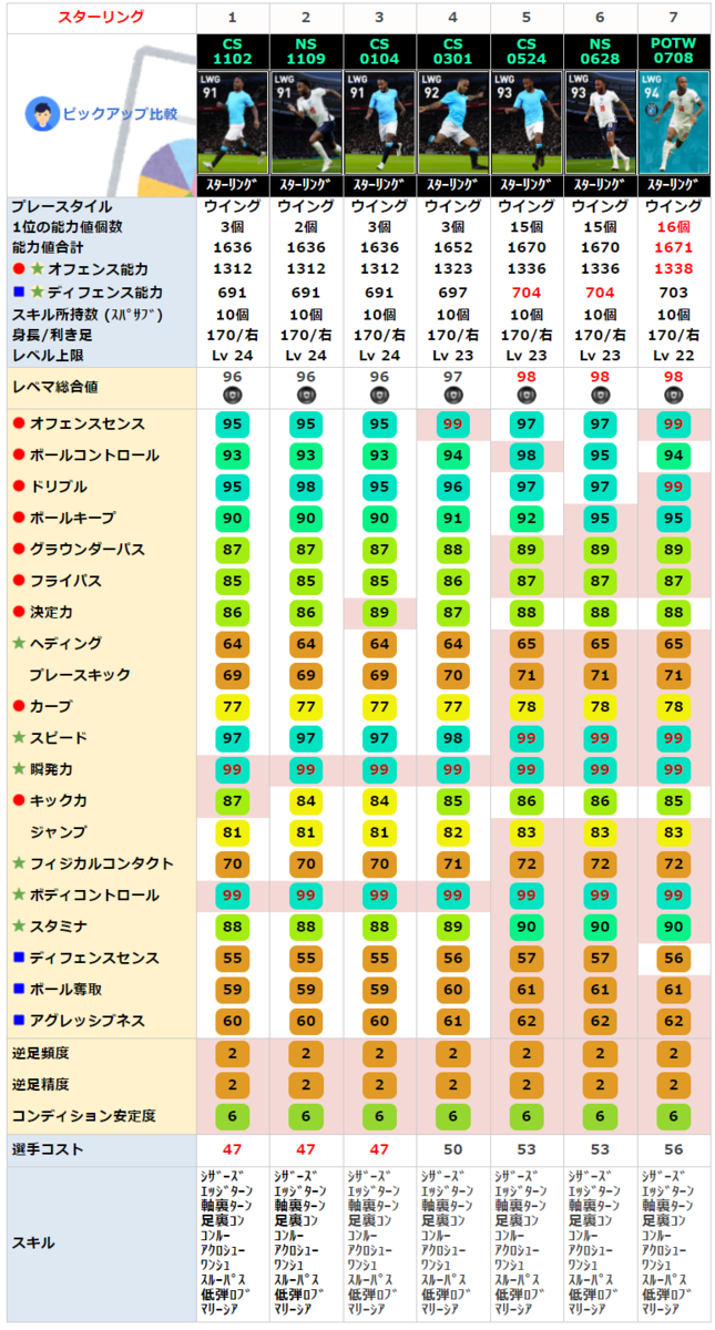 FPラヒームスターリング