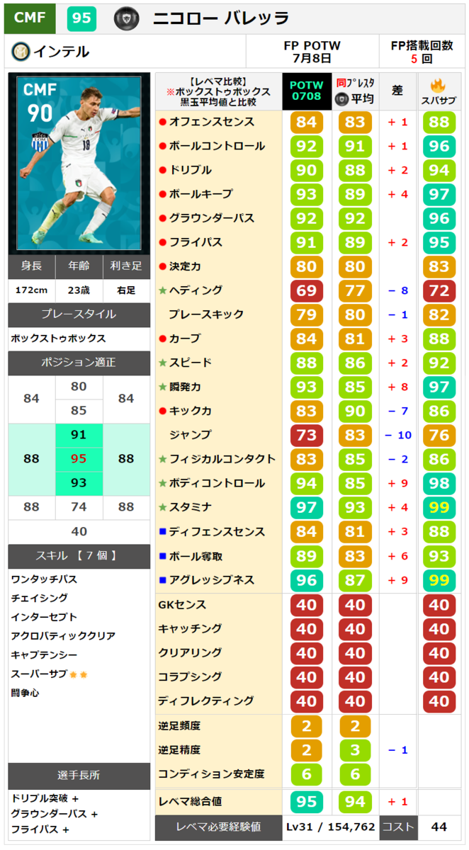 FPニコローバレッラ