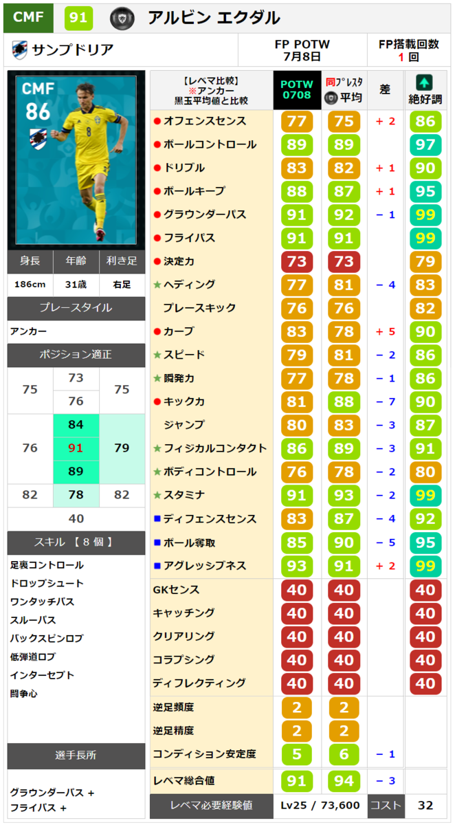 FPアルビンエクダル