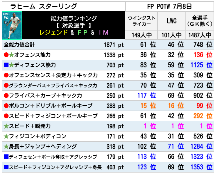 FPラヒームスターリング