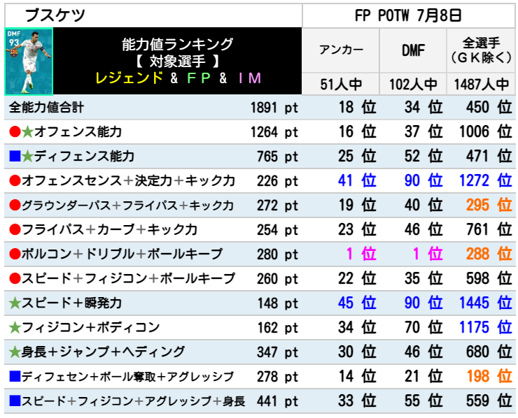 FPブスケツ