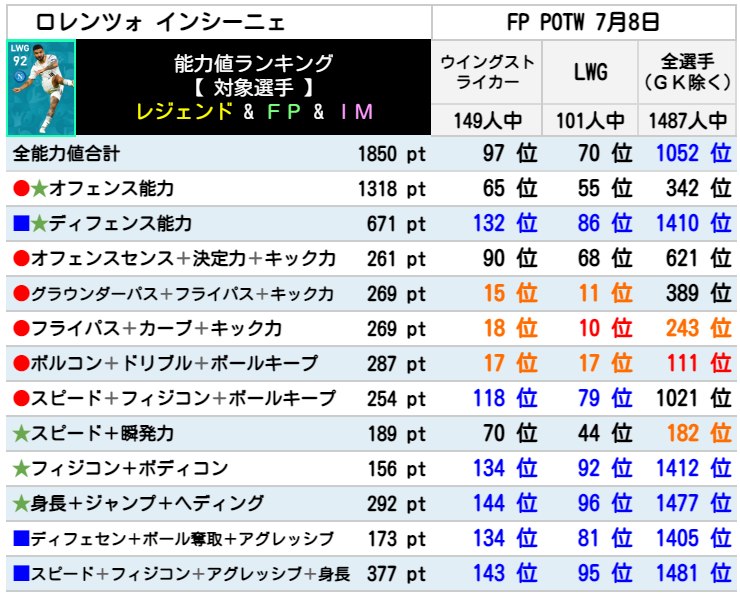 FPロレンツォインシーニェ