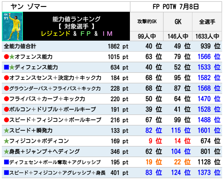 FPヤンゾマー