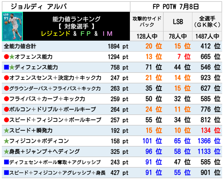 FPジョルディアルバ