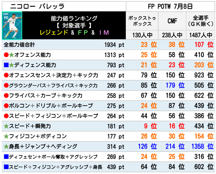 FPニコローバレッラ