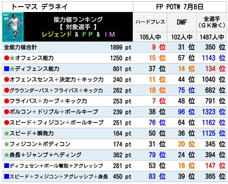 FPトーマスデラネイ