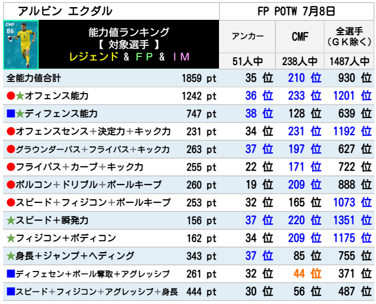 FPアルビンエクダル