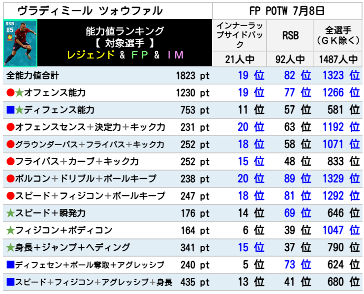 FPヴラディミールツォウファル