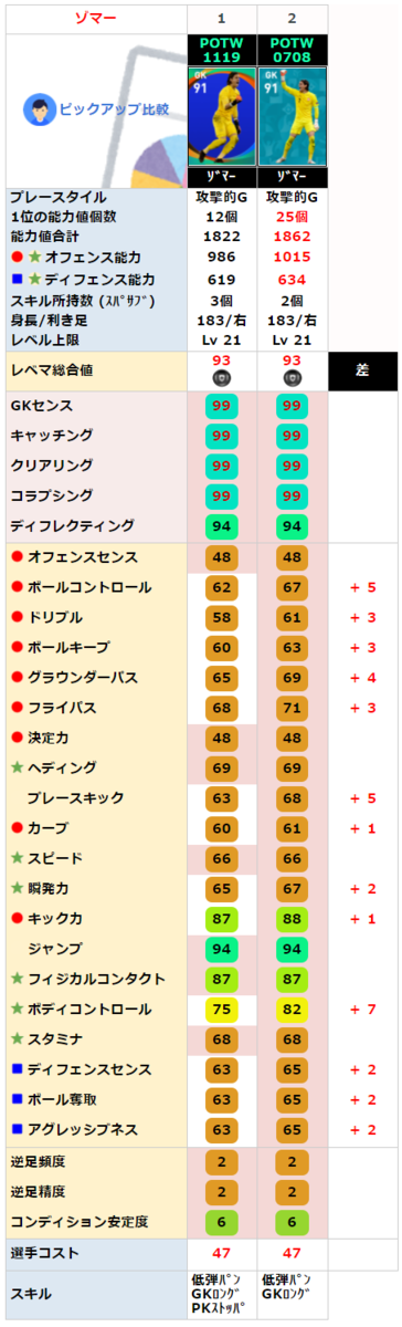 FPヤンゾマー