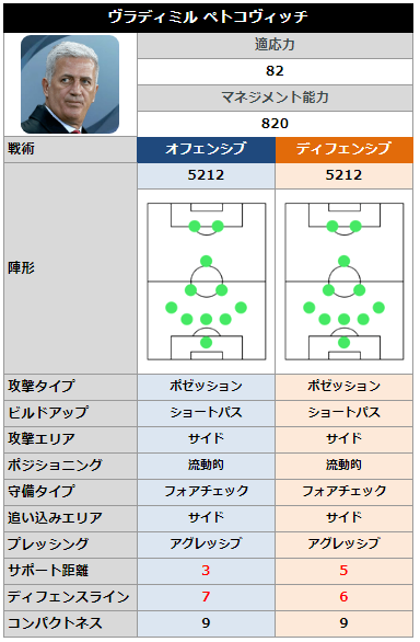 毎週更新 今週おすすめ監督ランキング ウイイレ21 ガチスカ Efootball 最新情報