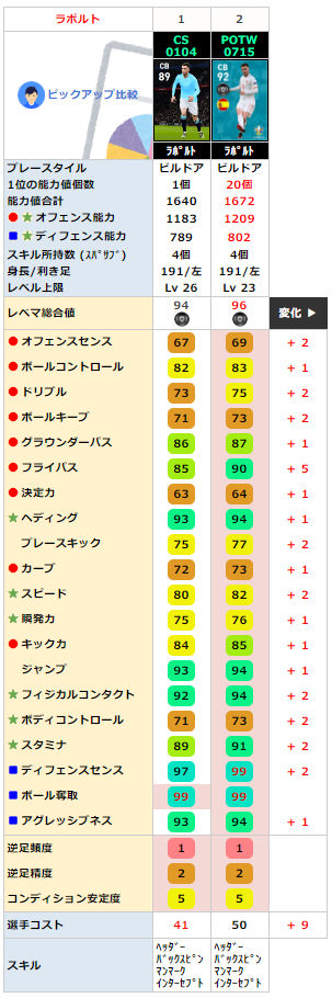 FPエメリクラポルト