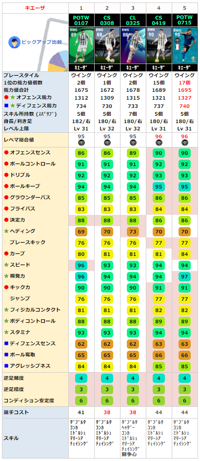 FPフェデリコキエーザ