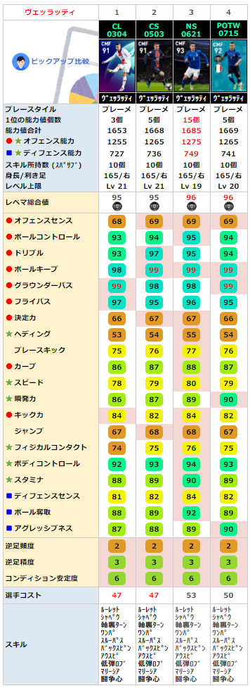 FPマルコヴェッラッティ