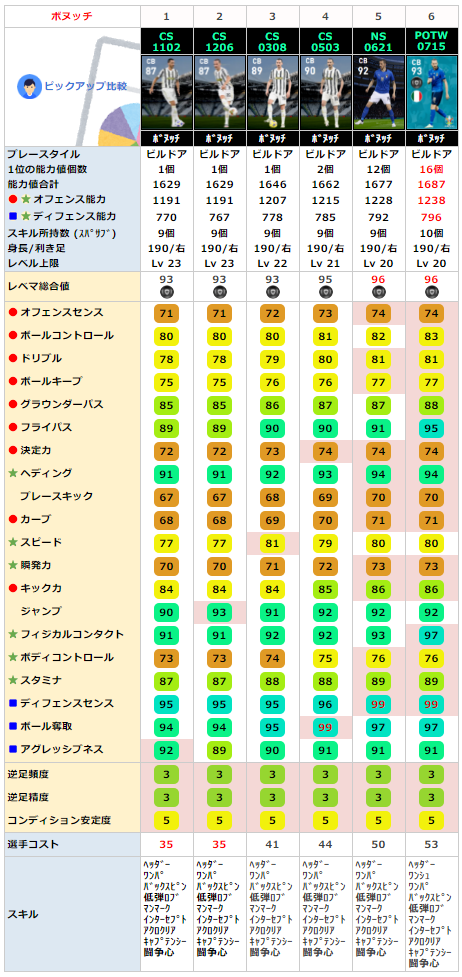 FPレオナルドボヌッチ