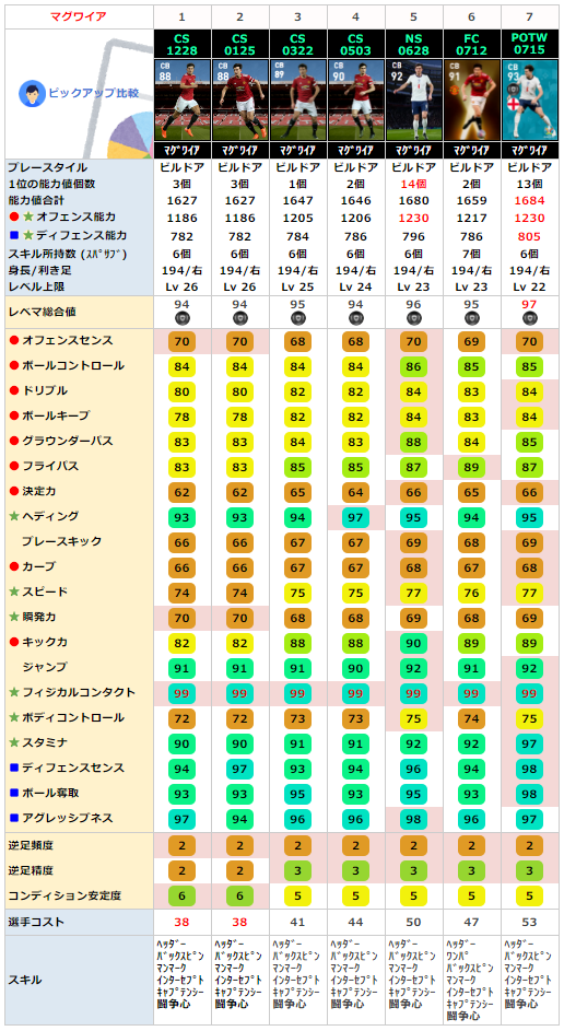 FPハリーマグワイア